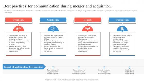 Best Practices For Communication During Merger And Business Integration Strategy Strategy SS V