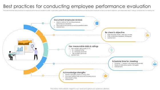 Best Practices For Conducting Employee Performance Evaluation Strategies For Employee