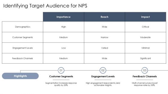Best Practices For Conducting NPS Surveys PPT Template AT