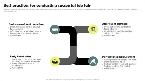 Best Practices For Conducting Successful Job Fair Workforce Acquisition Plan For Developing Talent
