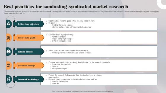 Best Practices For Conducting Syndicated Market Research