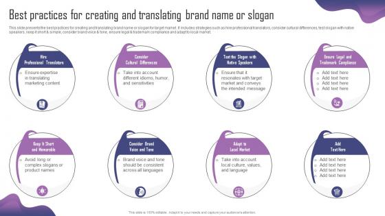 Best Practices For Creating And Translating Brand Product Adaptation Strategy For Localizing Strategy SS