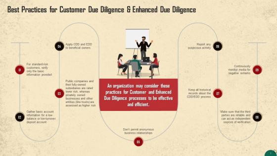Best Practices For Customer Due Diligence Training Ppt
