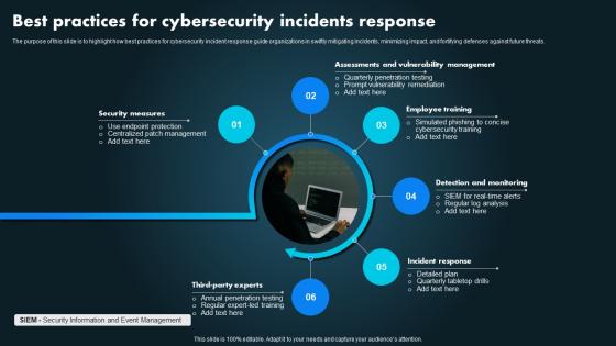 Best Practices For Cybersecurity Incidents Response