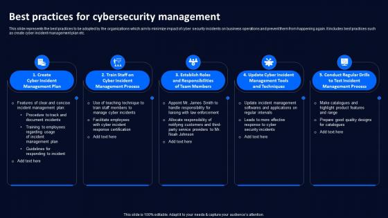Best Practices For Cybersecurity Technology Deployment Plan To Improve Organizations