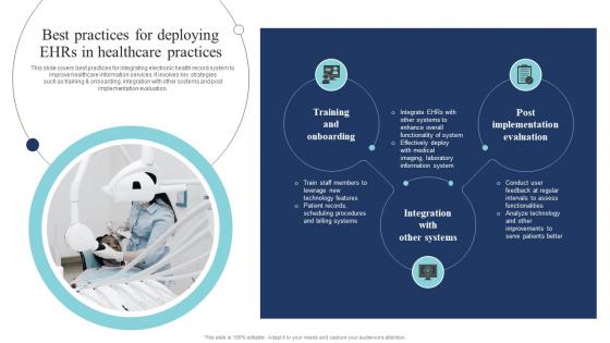Best Practices For Deploying EHRS In Healthcare Practices Guide Of Digital Transformation DT SS