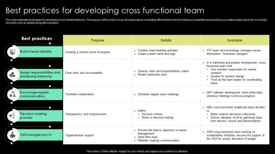 Best Practices For Developing Cross Functional Team