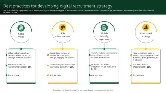 Best Practices For Developing Digital Recruitment Strategy Digital Recruitment For Efficient
