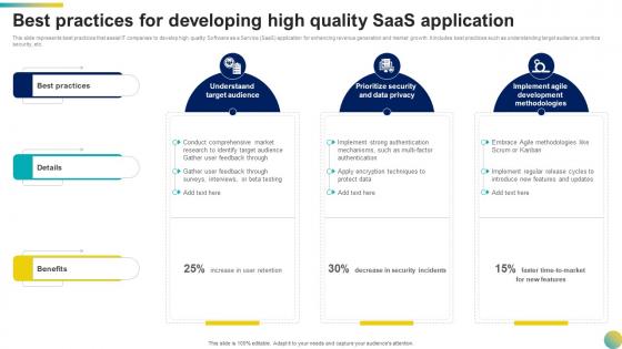 Best Practices For Developing High Quality Saas Application