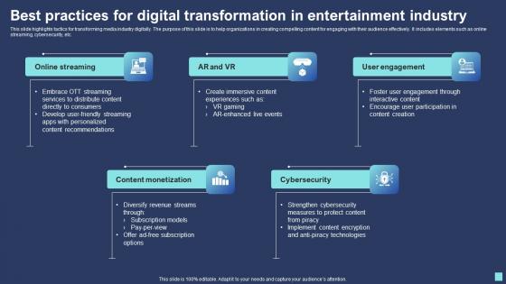 Best Practices For Digital Transformation In Entertainment Industry