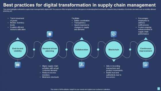 Best Practices For Digital Transformation In Supply Chain Management