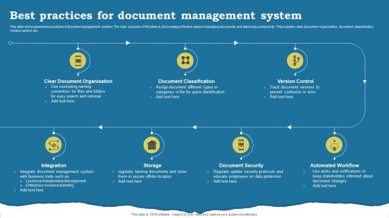 Best Practices For Document Management System