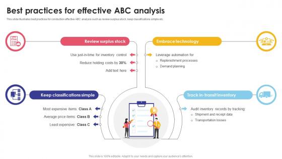 Best Practices For Effective ABC Analysis Optimizing Inventory Audit