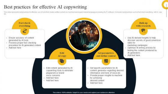 Best Practices For Effective AI Copywriting AI Text To Image Generator Platform AI SS V