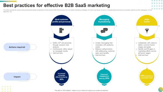Best Practices For Effective B2b Saas Marketing