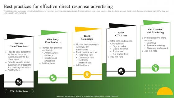 Best Practices For Effective Direct Response Advertising Process To Create Effective Direct MKT SS V