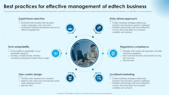 Best Practices For Effective Management Building Successful Edtech Business In Modern Era TC SS
