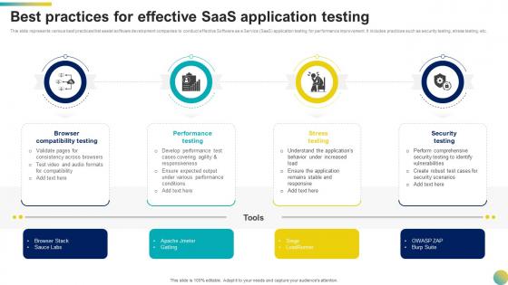 Best Practices For Effective Saas Application Testing