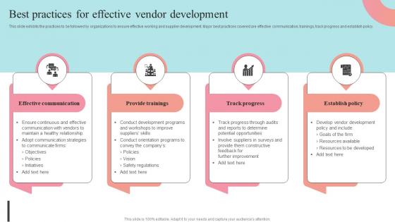 Best Practices For Effective Vendor Development Supplier Negotiation Strategy SS V