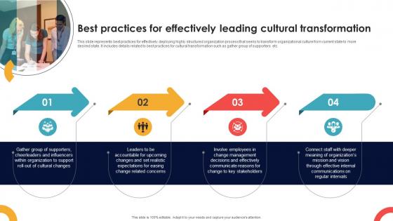 Best Practices For Effectively Leading Cultural Transformation Navigating Cultural Change CM SS V