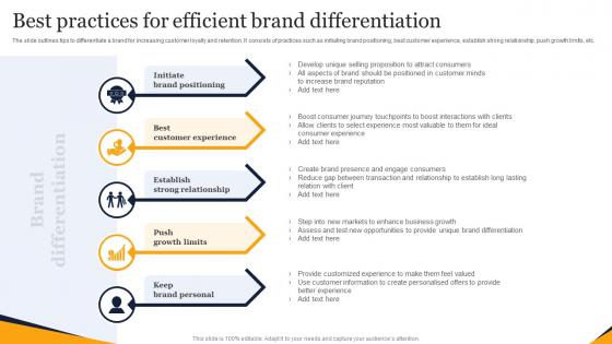 Best Practices For Efficient Brand Differentiation