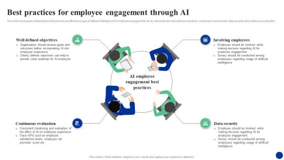 Best Practices For Employee Engagement Through Ai How Ai Is Transforming Hr Functions AI SS