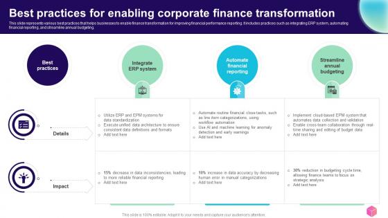 Best Practices For Enabling Corporate Finance Transformation