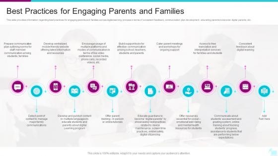 Best Practices For Engaging Parents And Families Digital Learning Playbook