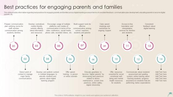 Best Practices For Engaging Parents And Families Distance Learning Playbook