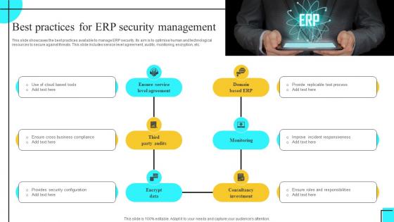Best Practices For ERP Security Management