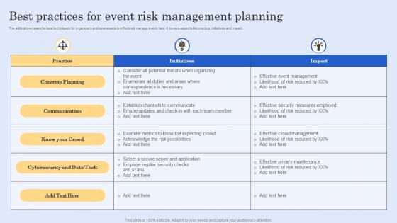 Best Practices For Event Risk Management Planning