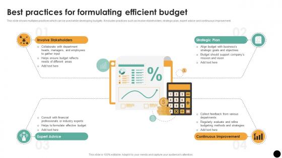 Best Practices For Formulating Efficient Budget Budgeting Process For Financial Wellness Fin SS