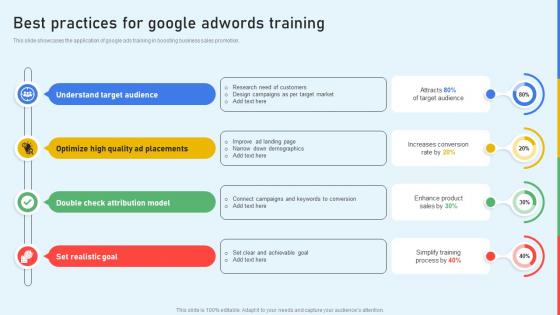 Best Practices For Google Adwords Training