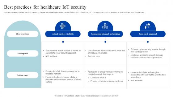 Best Practices For Healthcare Iot Security How Iomt Is Transforming Medical Industry IoT SS V