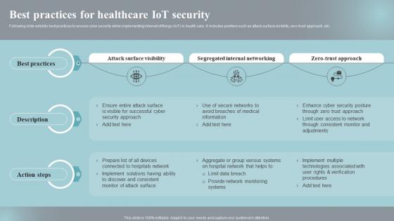 Best Practices For Healthcare Iot Security Implementing Iot Devices For Care Management IOT SS