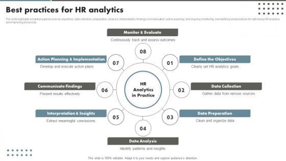 Best Practices For HR Analytics