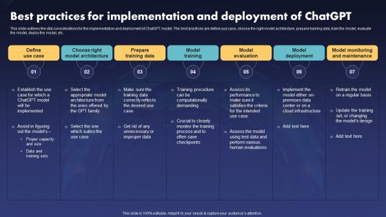 Best Practices For Implementation And Deployment Of Chatgpt
