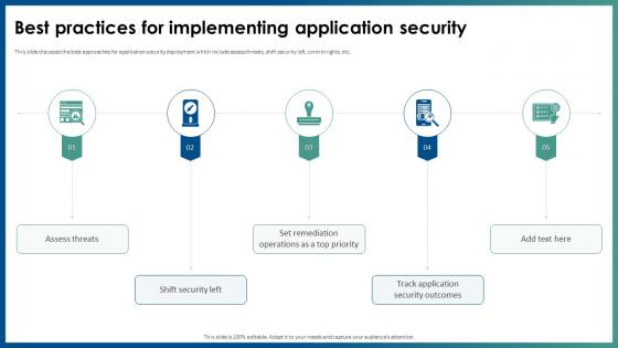 Best Practices For Implementing Application Security