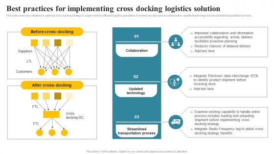 Best Practices For Implementing Cross Docking Logistics Transportation And Fleet Management