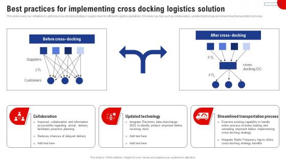 Best Practices For Implementing Cross Docking Solution Logistics And Supply Chain Management