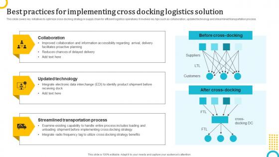 Best Practices For Implementing Cross Logistics Strategy To Enhance Operations