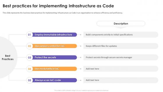 Best Practices For Implementing Infrastructure As Code