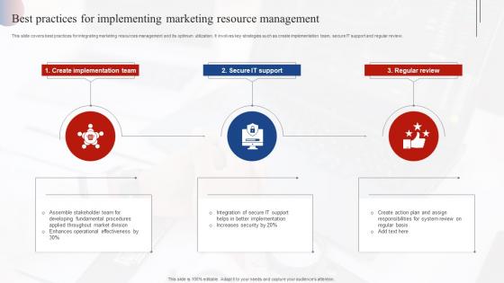 Best Practices For Implementing Marketing Resource Effective Market Research MKT SS V