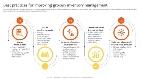 Best Practices For Improving Grocery Inventory Navigating Landscape Of Online Grocery Shopping