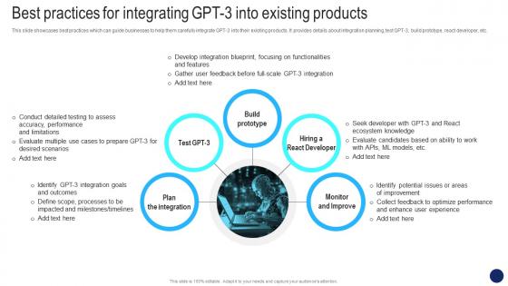 Best Practices For Integrating Beginners Guide To OpenAI GPT 3 Language Model ChatGPT SS V