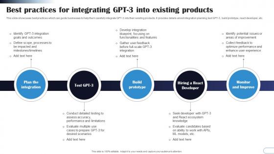 Best Practices For Integrating GPT3 Into Existing GPT3 Explained A Comprehensive Guide ChatGPT SS V