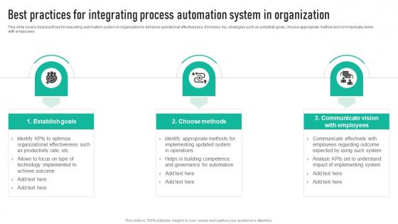 Best Practices For Integrating Process Employee Engagement Program Strategy SS V