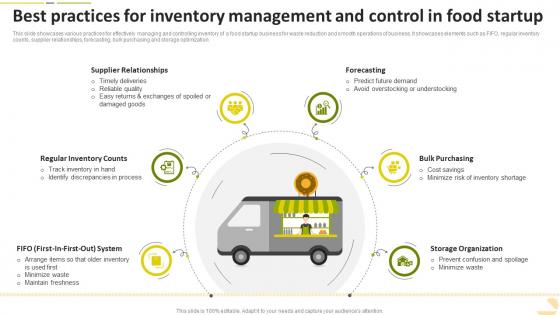 Best Practices For Inventory Management And Control In Food Startup Food Startup Business