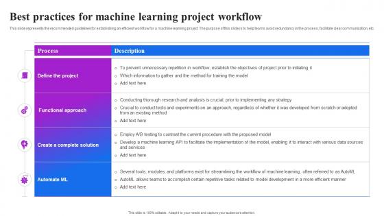 Best Practices For Machine Learning Project Workflow Machine Learning Operations