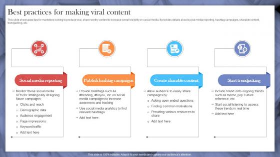 Best Practices For Making Viral Content Implementing Strategies To Make Videos